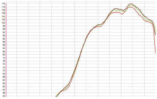 graph-evo