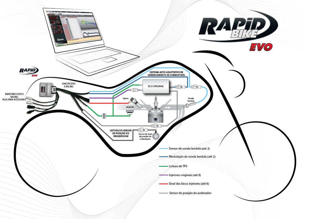 mapa-evo